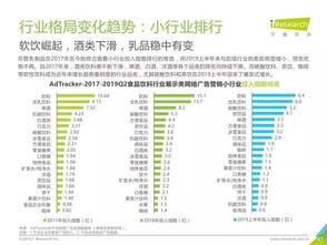 艾瑞咨詢2019年中國食品網(wǎng)絡(luò)廣告營銷趨勢報(bào)告