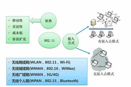 計(jì)算機(jī)網(wǎng)絡(luò)與信息安全考點(diǎn)總結(jié)篇四 網(wǎng)絡(luò)與信息安全軟件開發(fā)