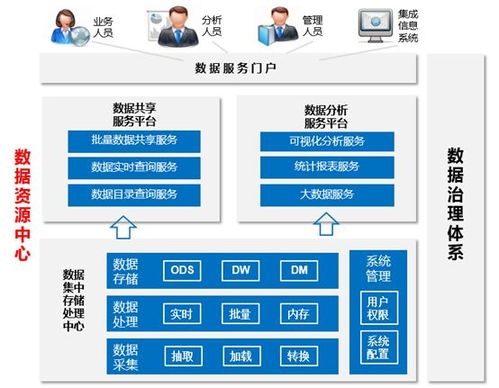 數據治理 數字化轉型的基石與數據中心建設的關鍵引擎