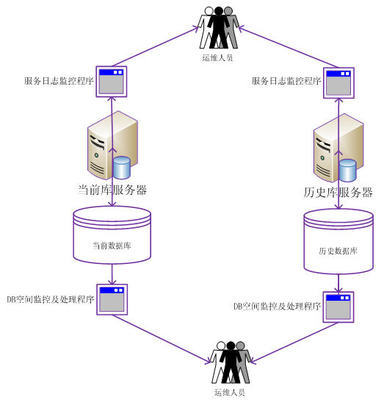 數據架構規劃在企業架構中的核心地位 火龍果軟件工程的數據處理服務實踐