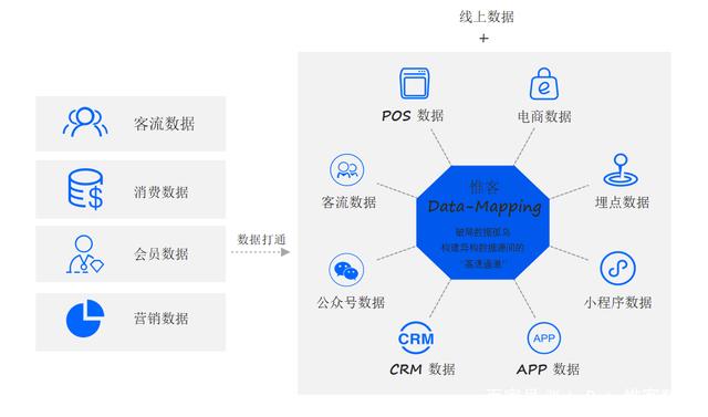 WakeData聯合創始人何偉 大數據助力傳統企業數字化轉型——數據處理服務的核心價值
